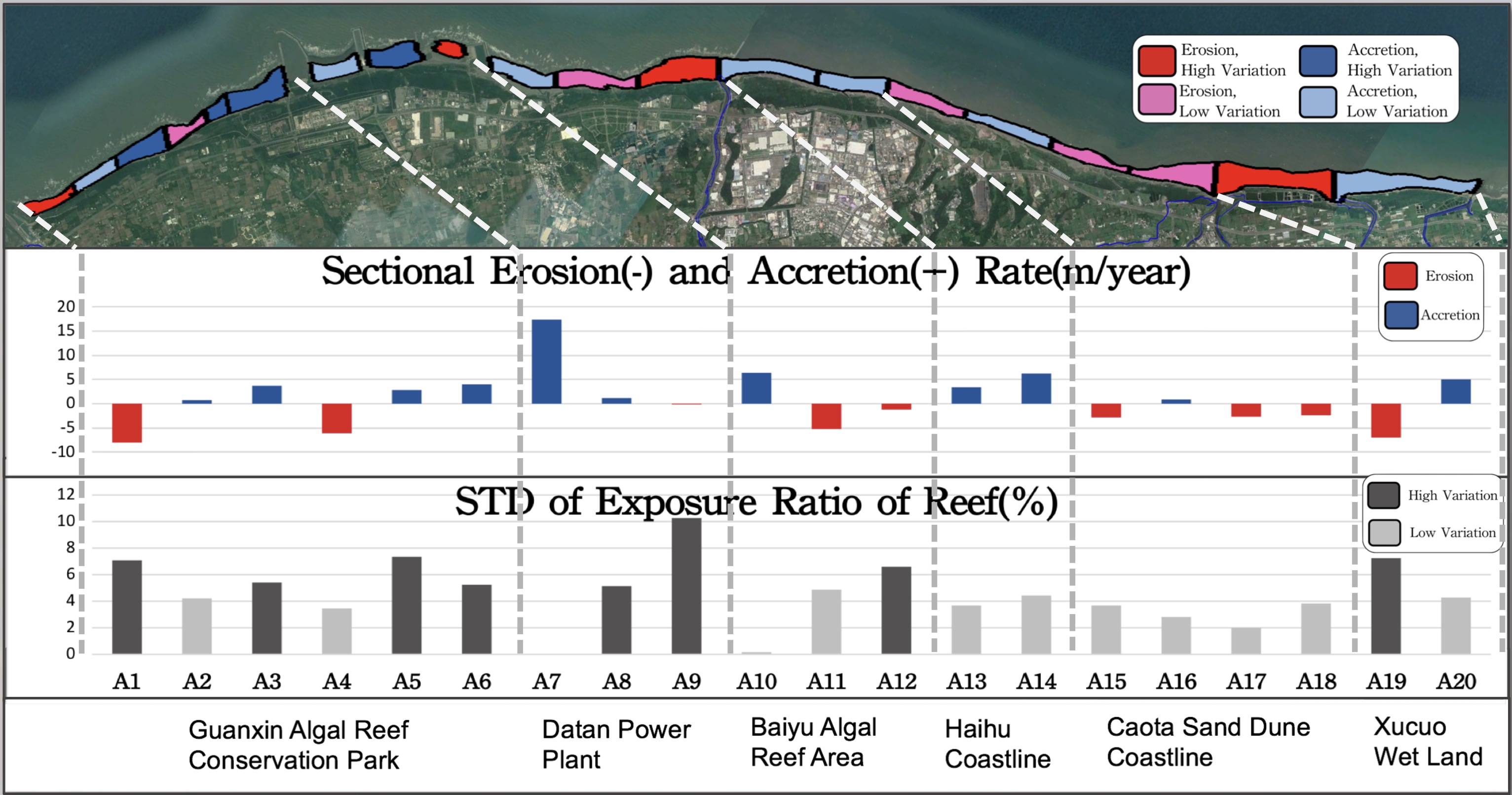 sand coverage in Taoyuan coast